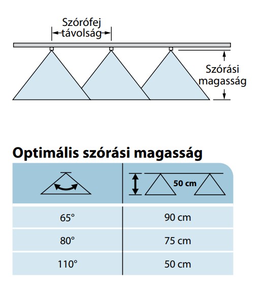 teejet visiflo lapos szórású fúvókák